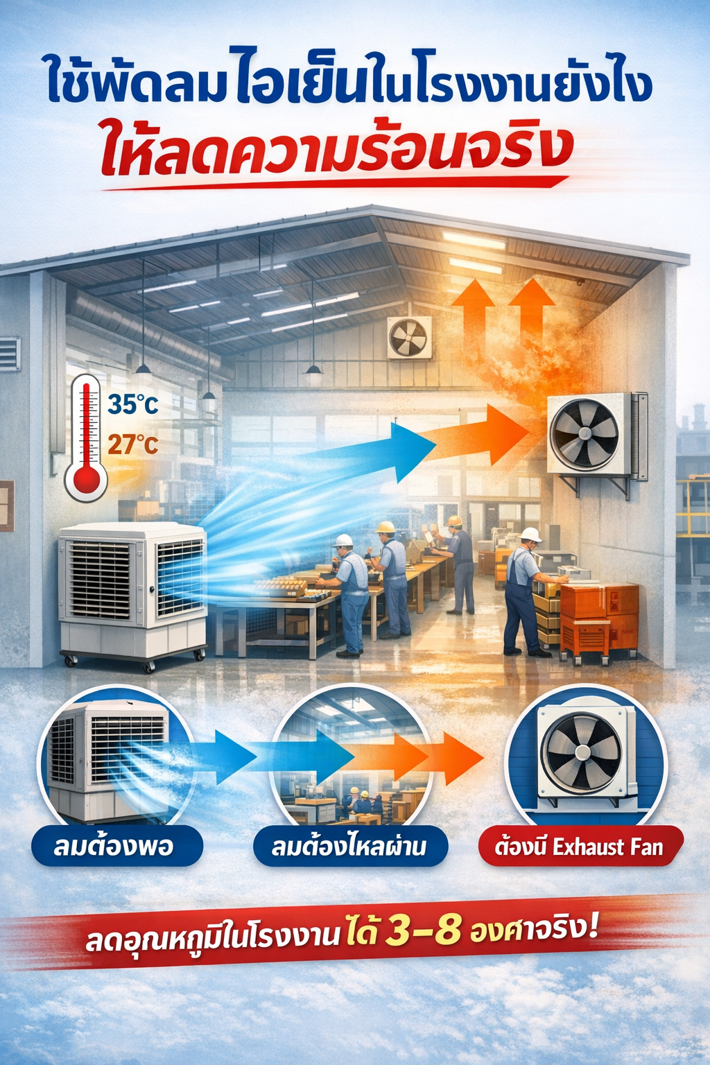 ใช้พัดลมไอเย็นในโรงงานยังไงให้ลดความร้อนจริง